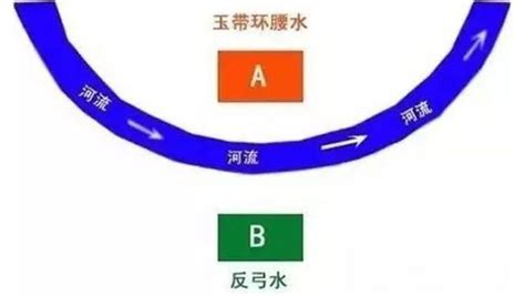 反弓水的房子|风水知识 